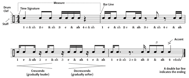 measures and bar lines notation guide music sheet