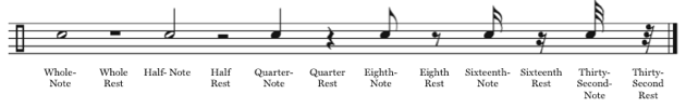 notes and rest values notation guide music sheet