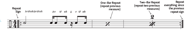 repeats and counting rhythms notation guide music sheet
